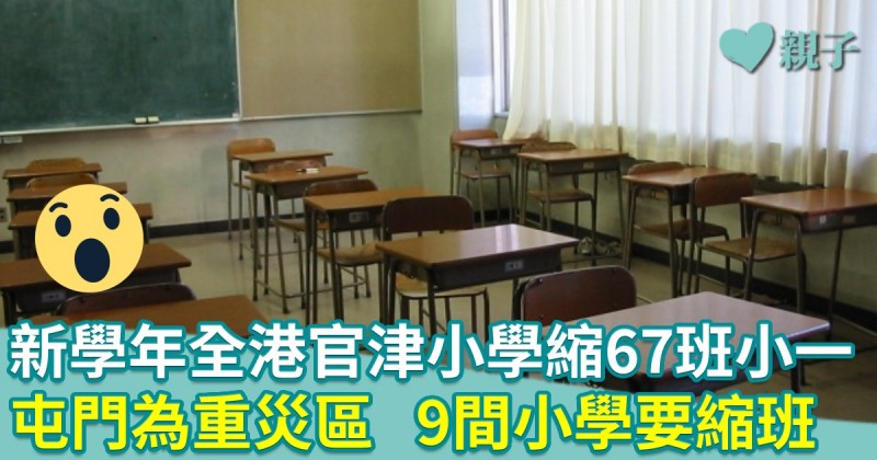 新學年全港官津小學縮減67班小一　屯門為重災區9間小學要縮班