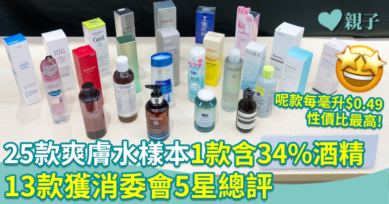 消委會爽膚水︱25款爽膚水樣本有1款含34%酒精　13款獲5星總評