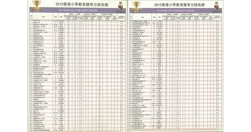 名校追逐戰影響小朋友價值觀