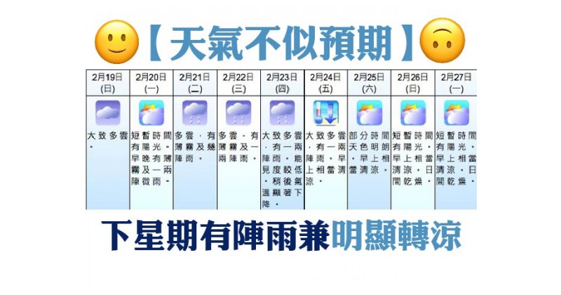【天氣不似預期】下星期有陣雨兼明顯轉涼